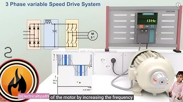 How a VFD or Variable frequency Drive works - Technical animation।