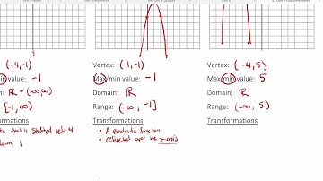 S2 Unit 8.1 Transformations and Absolute Value Functions