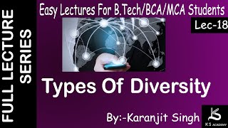 Types Of Diversity||Btech ||Wireless Communication||Lect 18