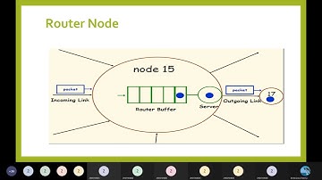 PIT GATE CLASS Computer Networks-Distance Vector Routing Algorithm