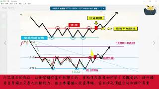 [鵰派]20221021 繼續教課書範本