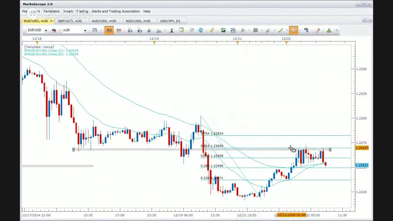 Forex holidays 2014