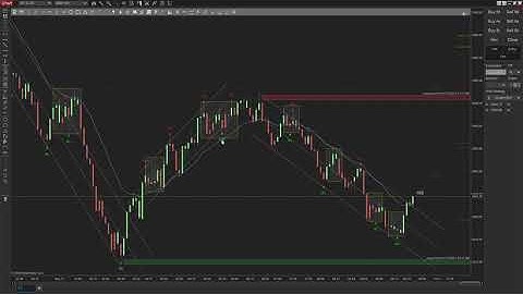 PATS Price action indicator for NinjaTrader 8