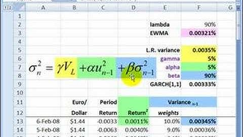 FRM: GARCH(1,1) to estimate volatility
