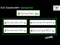 #34📁 Couche DAO – Spring Data : Explication