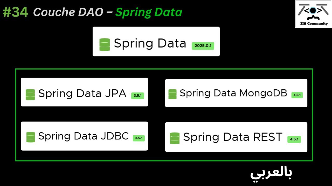 #34📁 DAO Layer – Spring Data: Explanation - YouTube