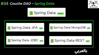 #34📁 Couche DAO – Spring Data : Explication
