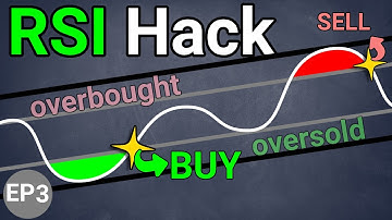 RSI Secrets: How Overbought and Oversold Zones Can Make You a Smarter Trader