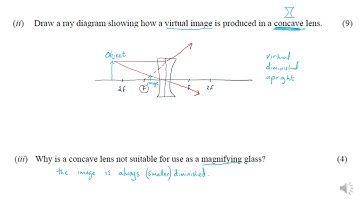 Lenses - Exam Questions - Worked Answer 1