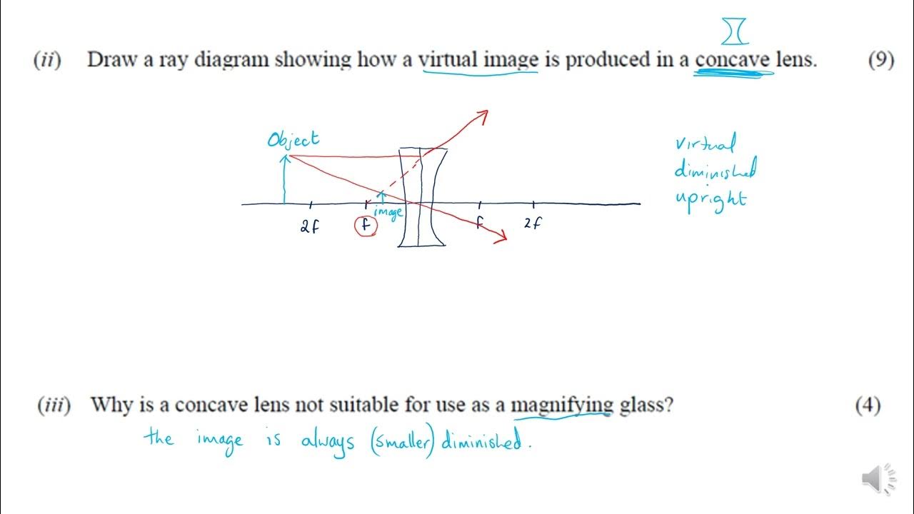 Lenses Exam Questions Worked Answer 1 YouTube