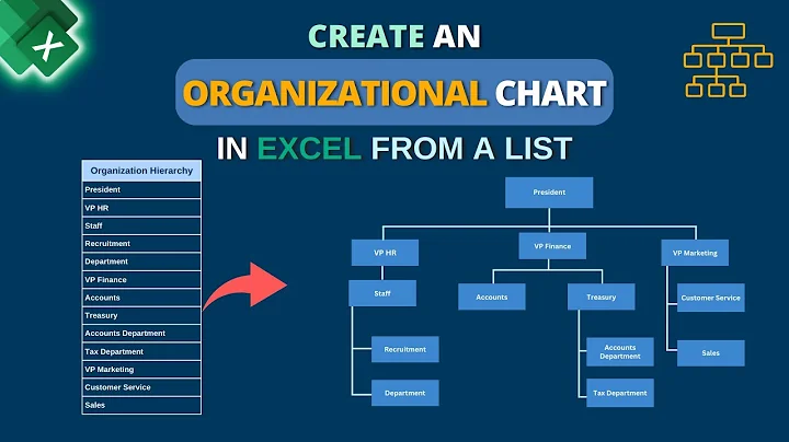How to Create an Organizational Chart in Excel from a List