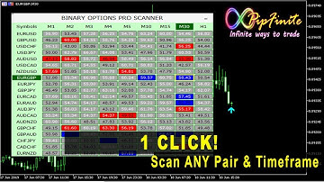 LEGIT Scanner For Binary Options Trading