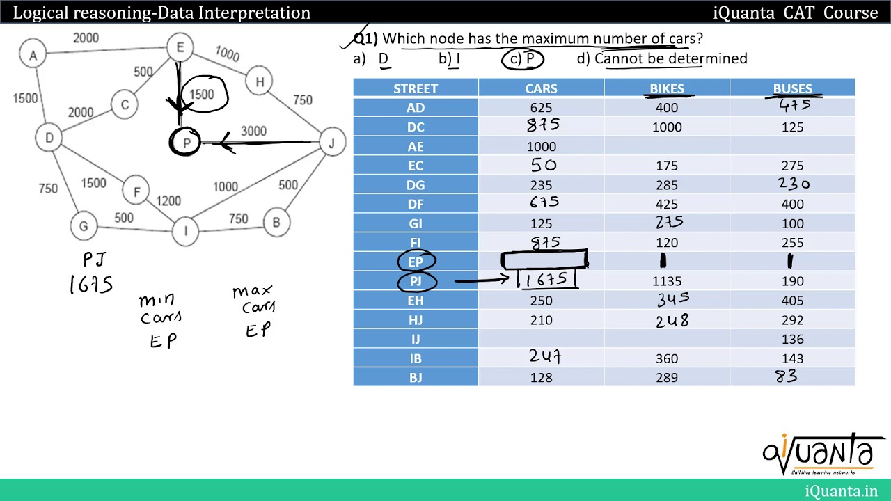 Practice Set: Network Flow Diagram - YouTube