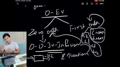 Residual method for ka determination. One Compartment open model extravascular