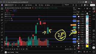 AMD Stock Update | AMD Stock Alert, Chart Analysis & Target