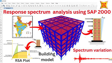 Response spectrum analysis in SAP 2000 software | Analysis of building | Civil engineering | SAP |