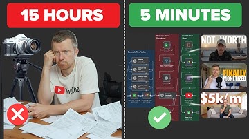 This AI System Creates 100 Monetizable Longform YouTube Videos (N8N + No Code)