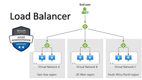 110. MS Azure Administrator Associate AZ 104 - Remote desktop access, Load balancer, Frontend IP