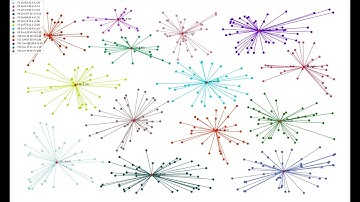 A Genetic Algorithm for the Uncapacitated Facility Location Problem