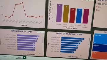Indian premier league dashboard using Power BI - The sparks foundation