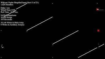 Wikisort on Pattern-based Inputs - Scatter Plot
