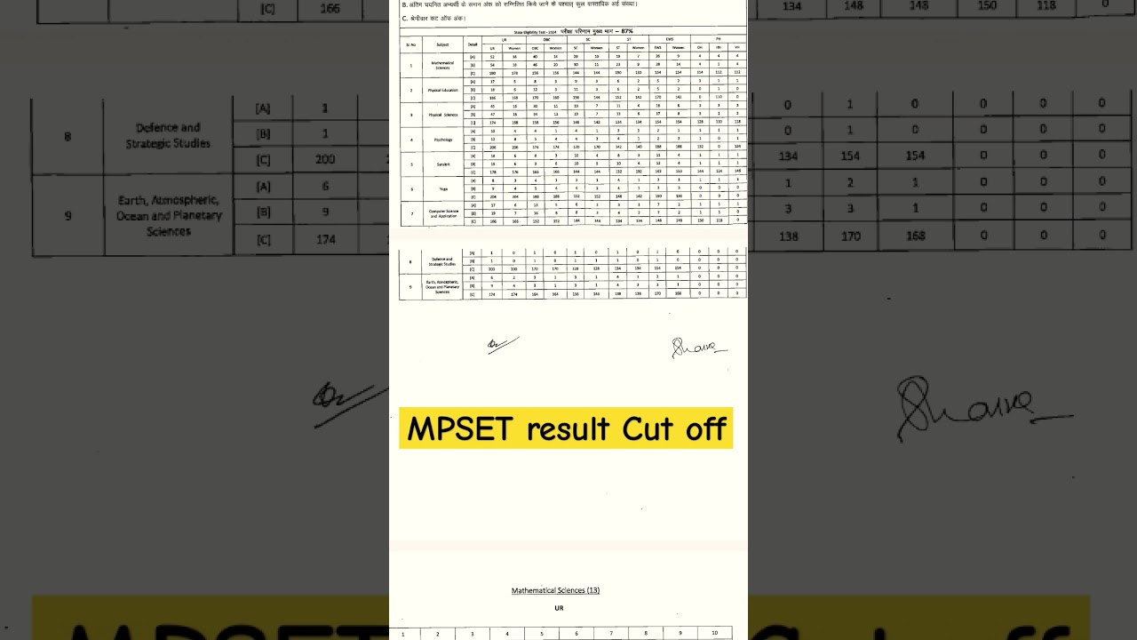 mpset cut off 2024 result declaraed