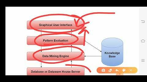 CS307 DATA MINING ELEMENTS AND ARCHITECTURE BY RAVI KUMAR GPC DUNGARPUR