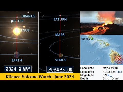 HAWAII WATCH | ALIGNMENT ECLIPSE SYMMETRY (2024-2027)