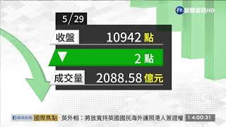 2020/05/29 憂美中情勢升溫 台股收盤小跌2點 | 華視新聞 20200529