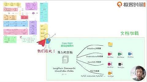01 RAG三问 04 如何优化RAG系统2025 3 24 ev【海量资源：kebaiwan net】