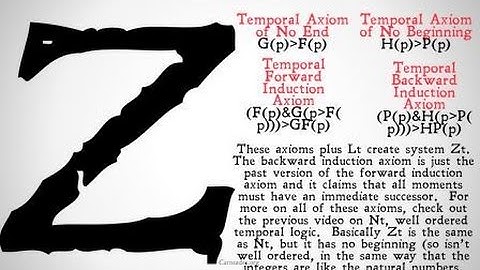 Inductive Temporal Logic (Zt)