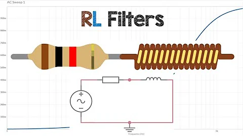 RL Low Pass & High Pass Filters: Theory, Design, Simulation and Results!