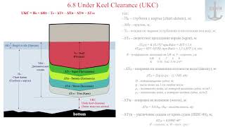 6.8 Under Keel Clearance (UKC) screenshot 4