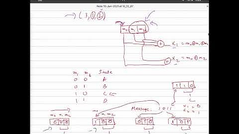 Convolution Codes||Digital Communication||KEC 601