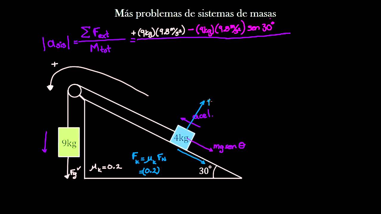 Problema de masas en un plano inclinado | Física | Khan Academy en Español matemática e suas tecnologias