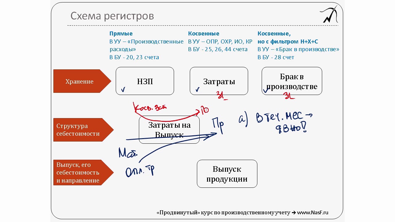 Том 1 регистр. Схема регистров 1с. Давальческая схема на стороне давальца.