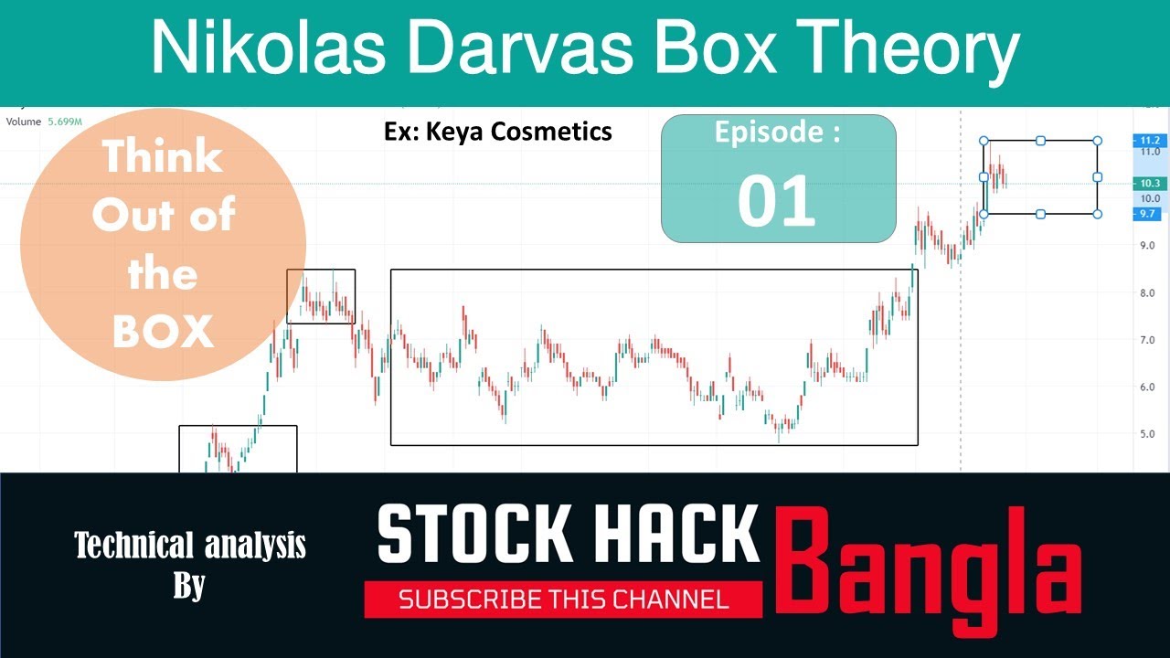 Nikolas Darvas Box Theory | Think Out of the BOX | Keya cosmetics | EP ...