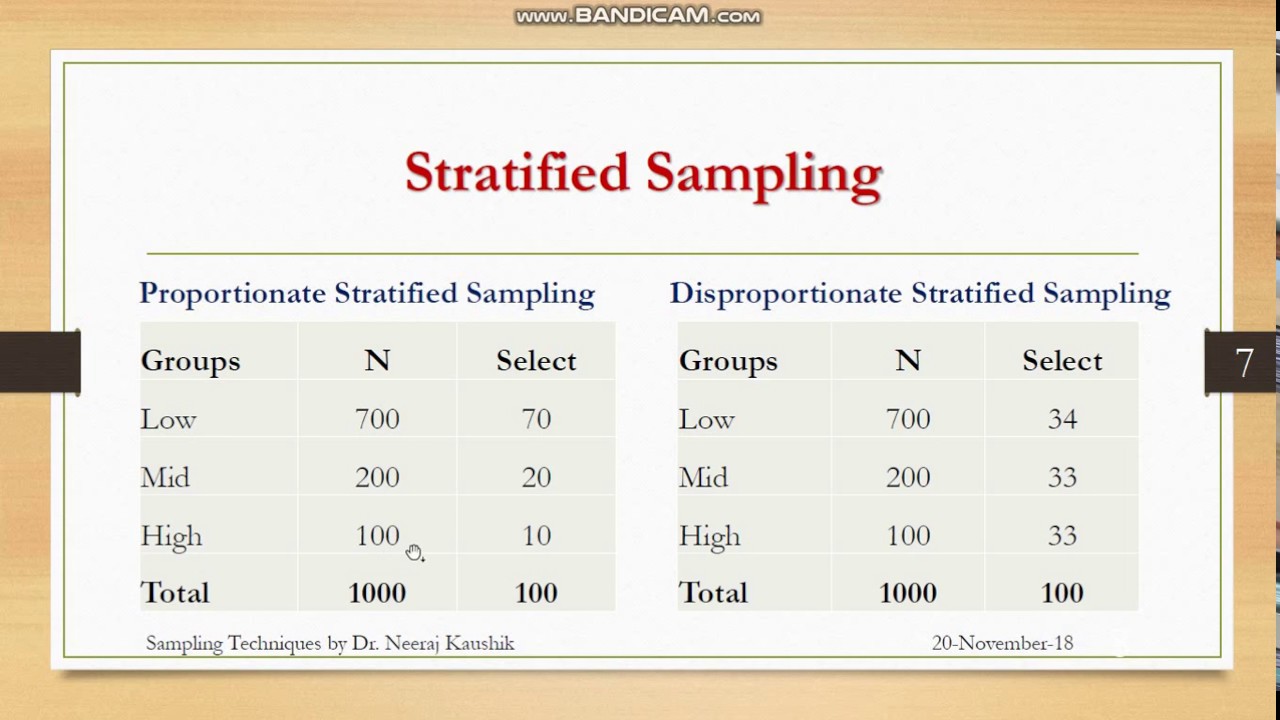 Sampling Techniques Part3 (Stratified Sampling) YouTube