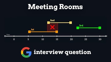 Meeting Rooms - leetcode 252