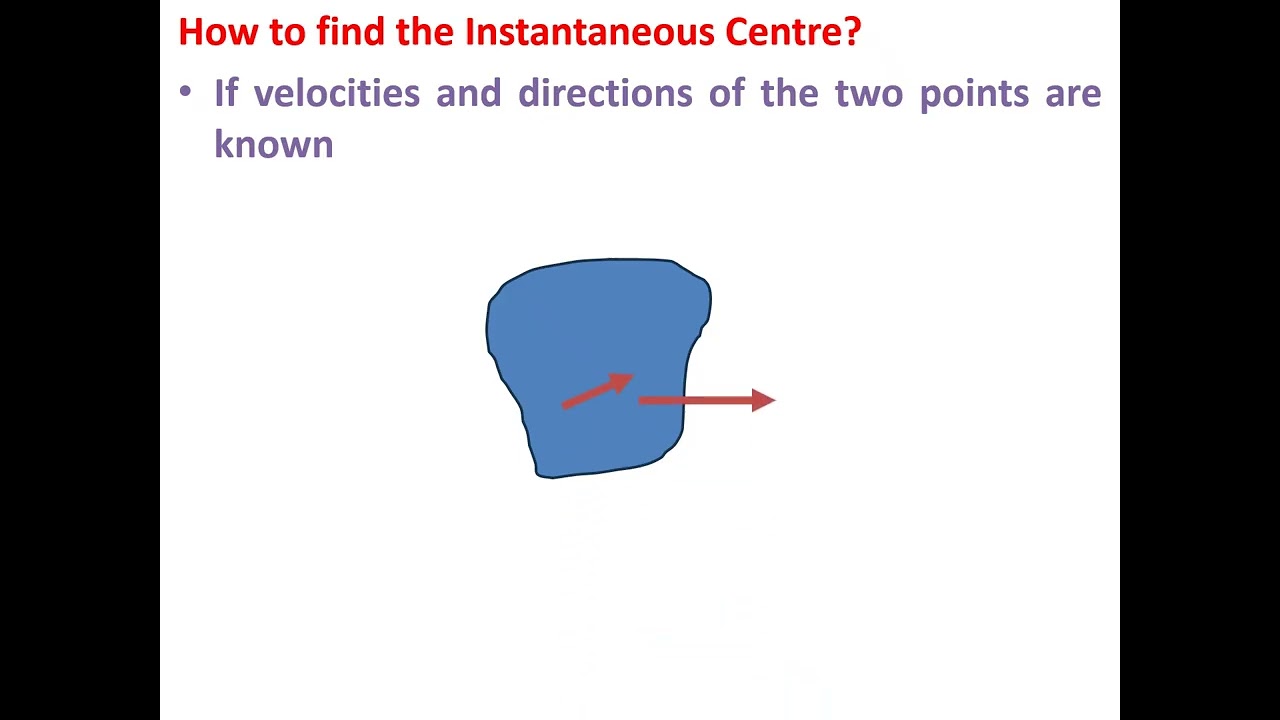 EM-How to find instantaneous Centre?