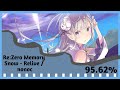 Osu!mania Relive - Re:Zero Memory Snow (nonoc)