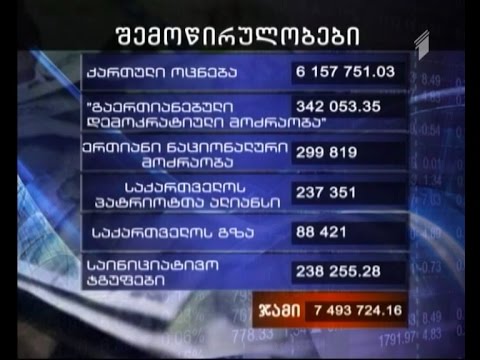 პარტიების შემოწირულობები - ვინ რა რაოდენობის თანხა მიიღო 2014 წელს