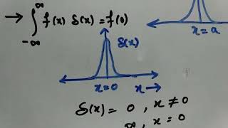 Dirac delta function