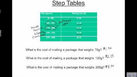 Understanding Step Functions - Tables and Graphs - MrEMathVideos