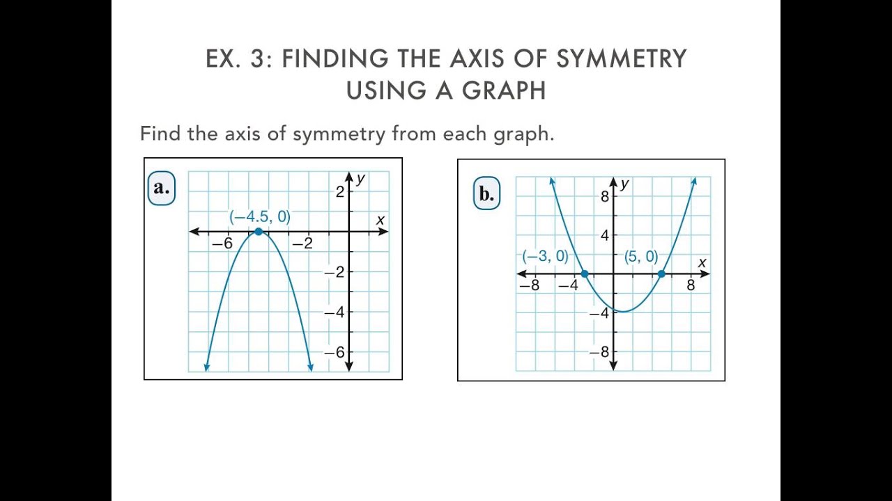 Identifying Key Features Of Quadratic Functions Worksheet Answers