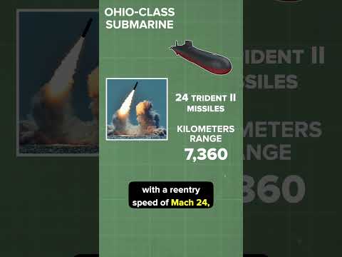 This US Submarine