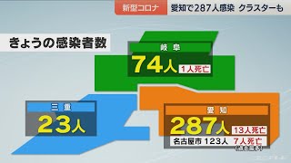 東海３県で３８４人感染　新型コロナウイルス…岡崎市民病院ではクラスター