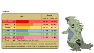Pokemon Breeding - Lesson 4 Natures