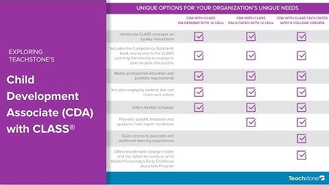 The Only Child Development Associate Preparation Program Powered by CLASS®