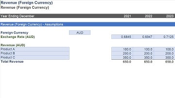 Foreign currency revenue module in Modano